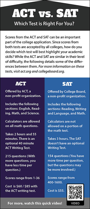 ACT vs. SAT: Which Test Is Right for You? - C2 Education