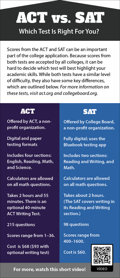 ACT vs SAT Rack Card Handout