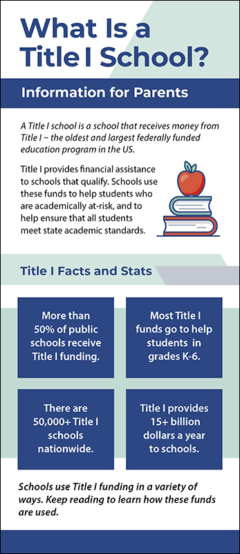 What is a Title I School Rack Card Handout