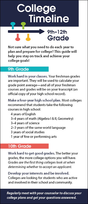 College Timeline Rack Card Handout