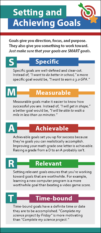 Setting and Achieving Goals Rack Card Handout