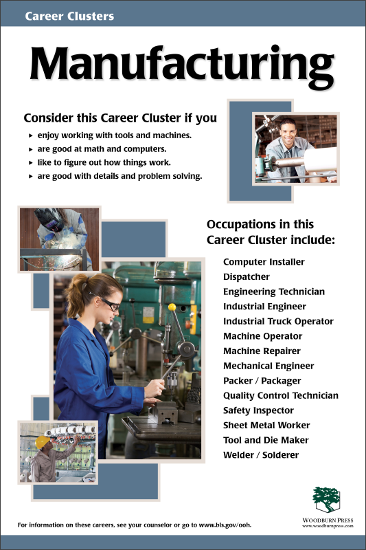 Career Clusters - Manufacturing Poster