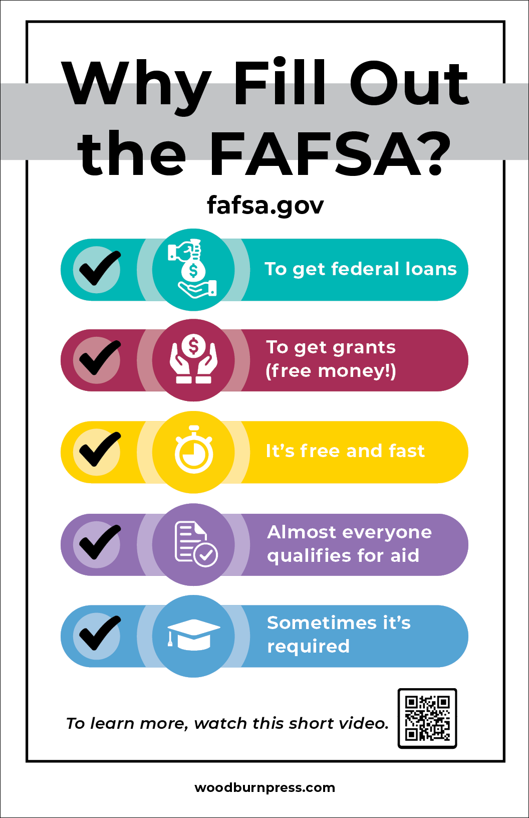 Paying for College Poster Package