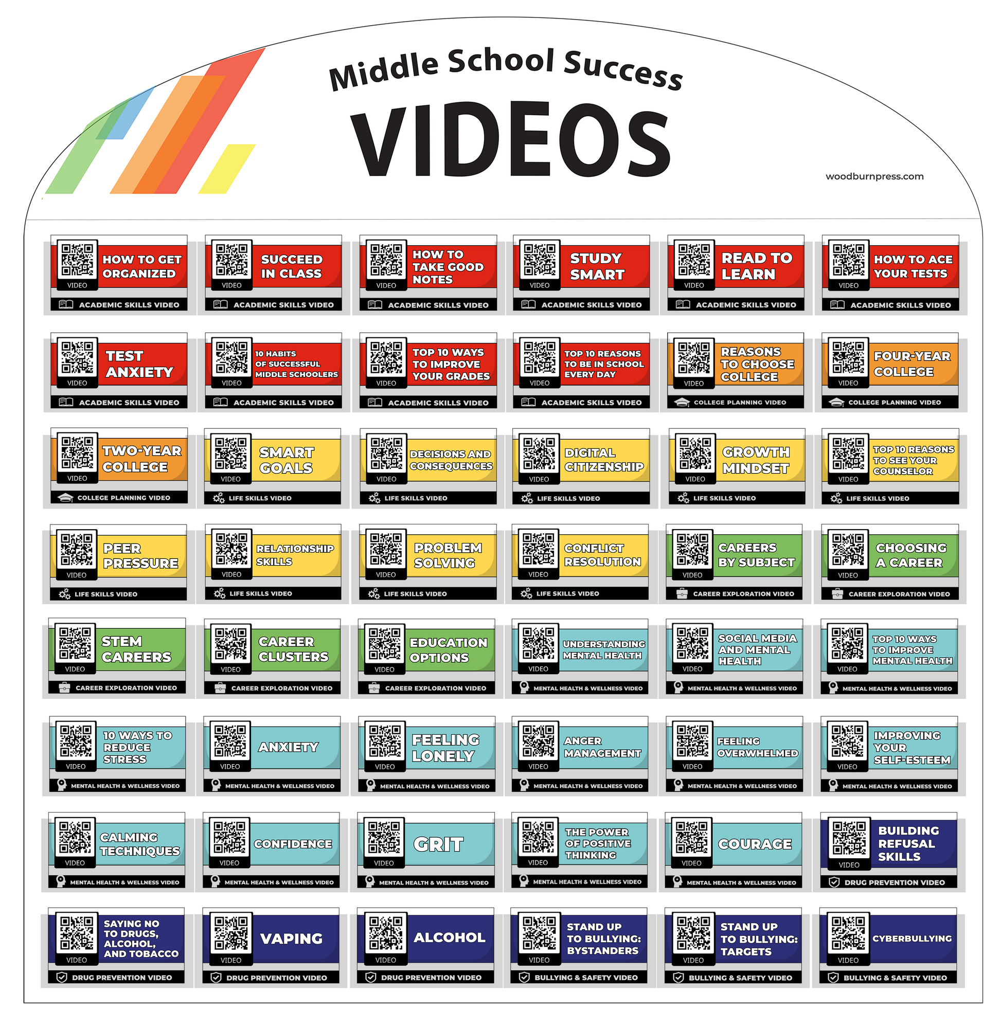 Middle School Success 48-Pocket Video Card Display Package