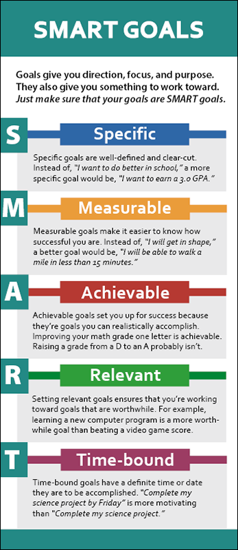 SMART Goals Rack Card Handout