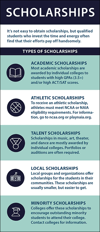 Scholarships Rack Card Handout
