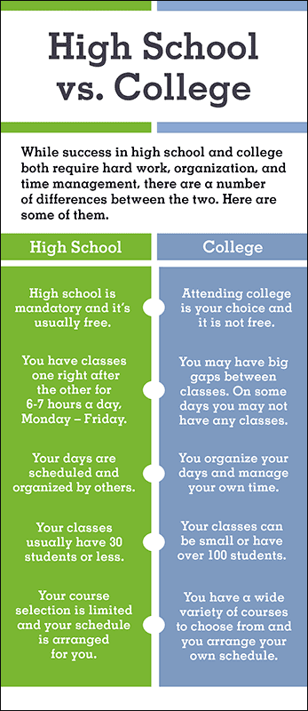 High School vs College Rack Card Handout