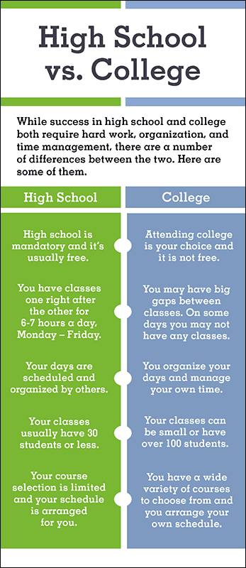 High School vs. College Rack Card Handout – Woodburn Press