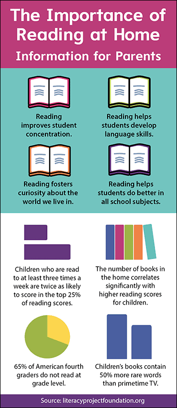 The Importance of Reading at Home Rack Card Handout