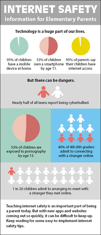 Internet Safety Rack Card Handout