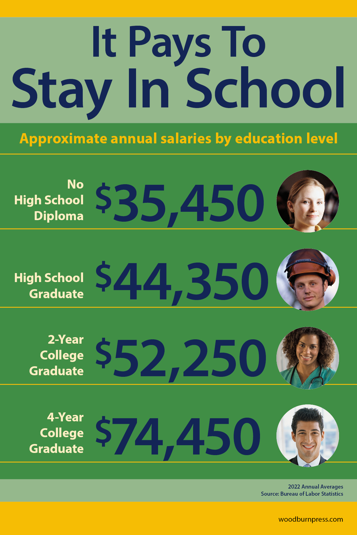 It Pays to Stay In School Poster
