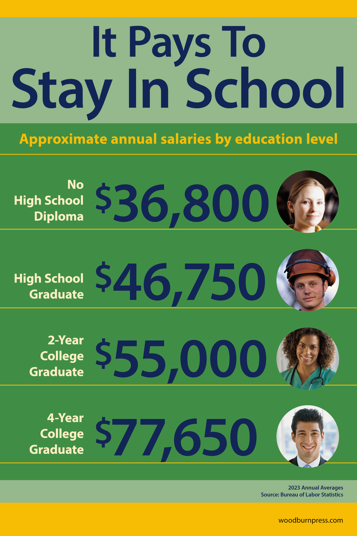 Stay in School Poster Package Woodburn Press