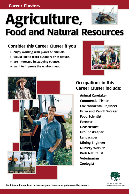 Career Clusters - Agriculture, Food and Natural Resources Poster