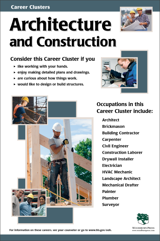 Career Clusters - Architecture and Construction Poster