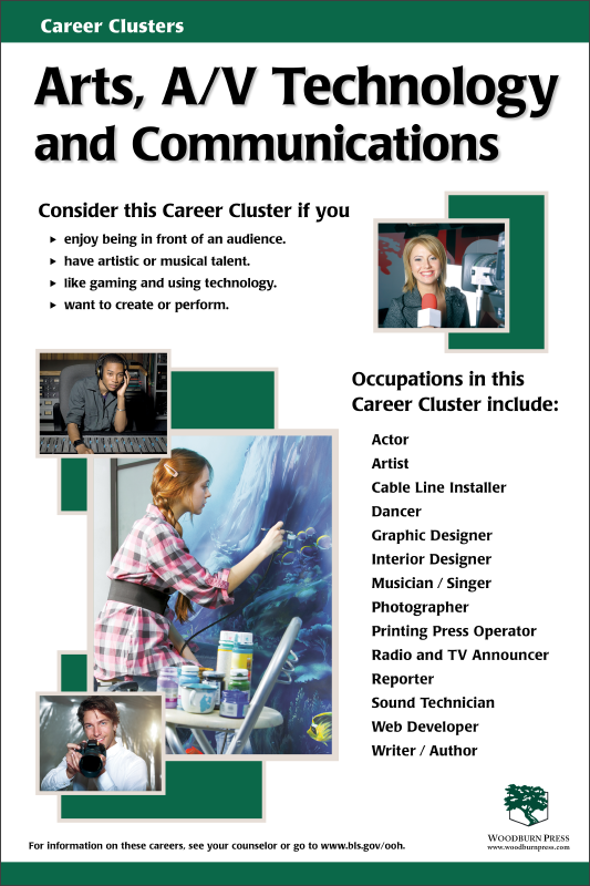 Career Clusters - Arts, A/V Technology and Communications Poster