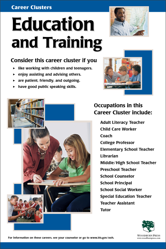 Career Clusters - Education and Training Poster