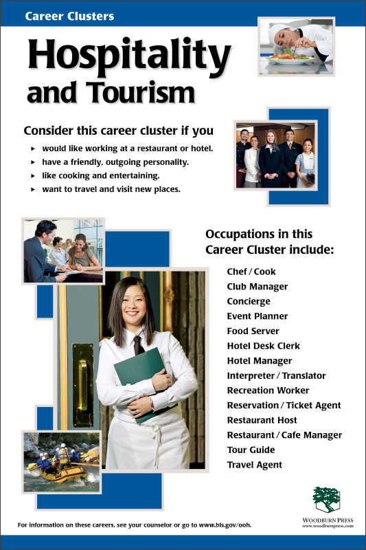 Career Clusters - Hospitality and Tourism Poster