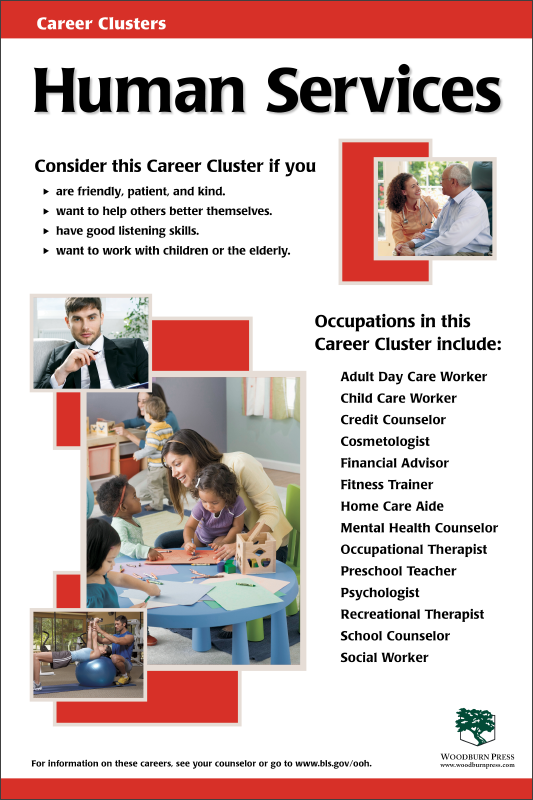 Career Clusters - Human Services Poster