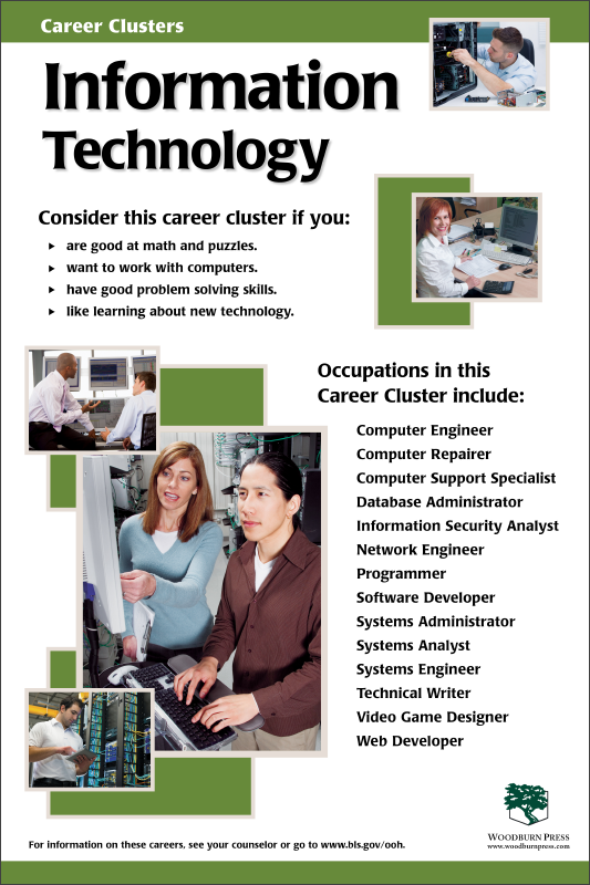 Career Cluster Poster Package – Woodburn Press