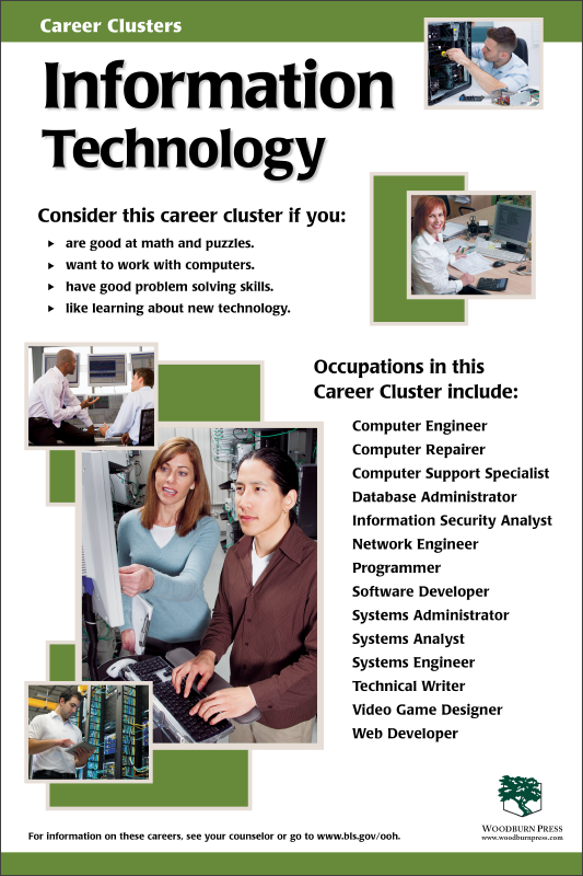 Career Clusters - Information Technology Poster