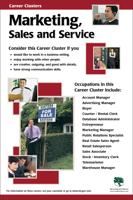 Career Clusters - Marketing, Sales and Service Poster