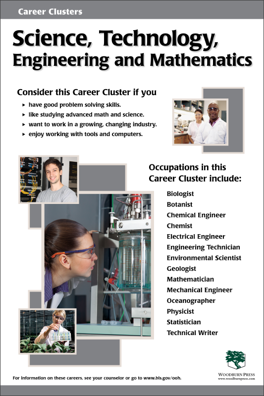 Career Clusters - Science, Technology Engineering and Mathematics Poster