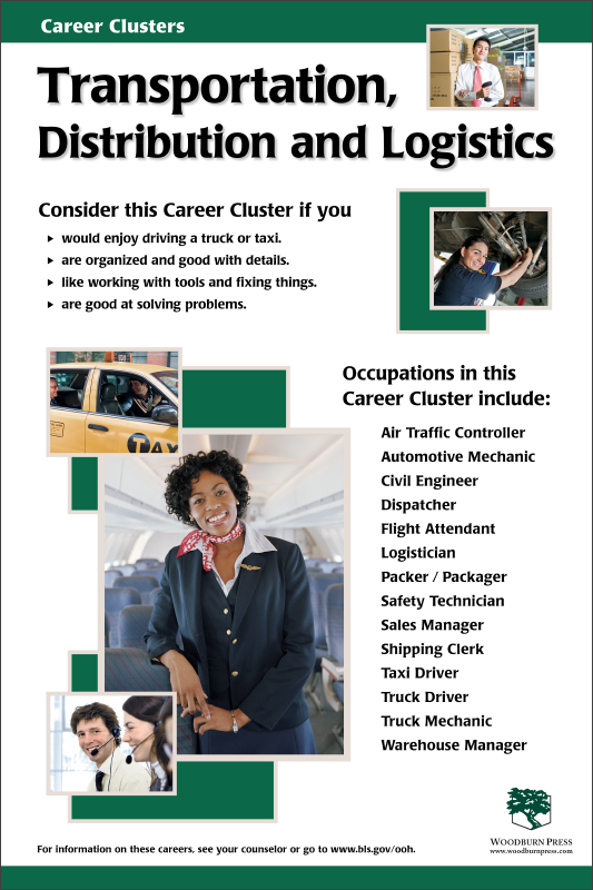 Career Clusters - Transportation, Distribution and Logistics Poster