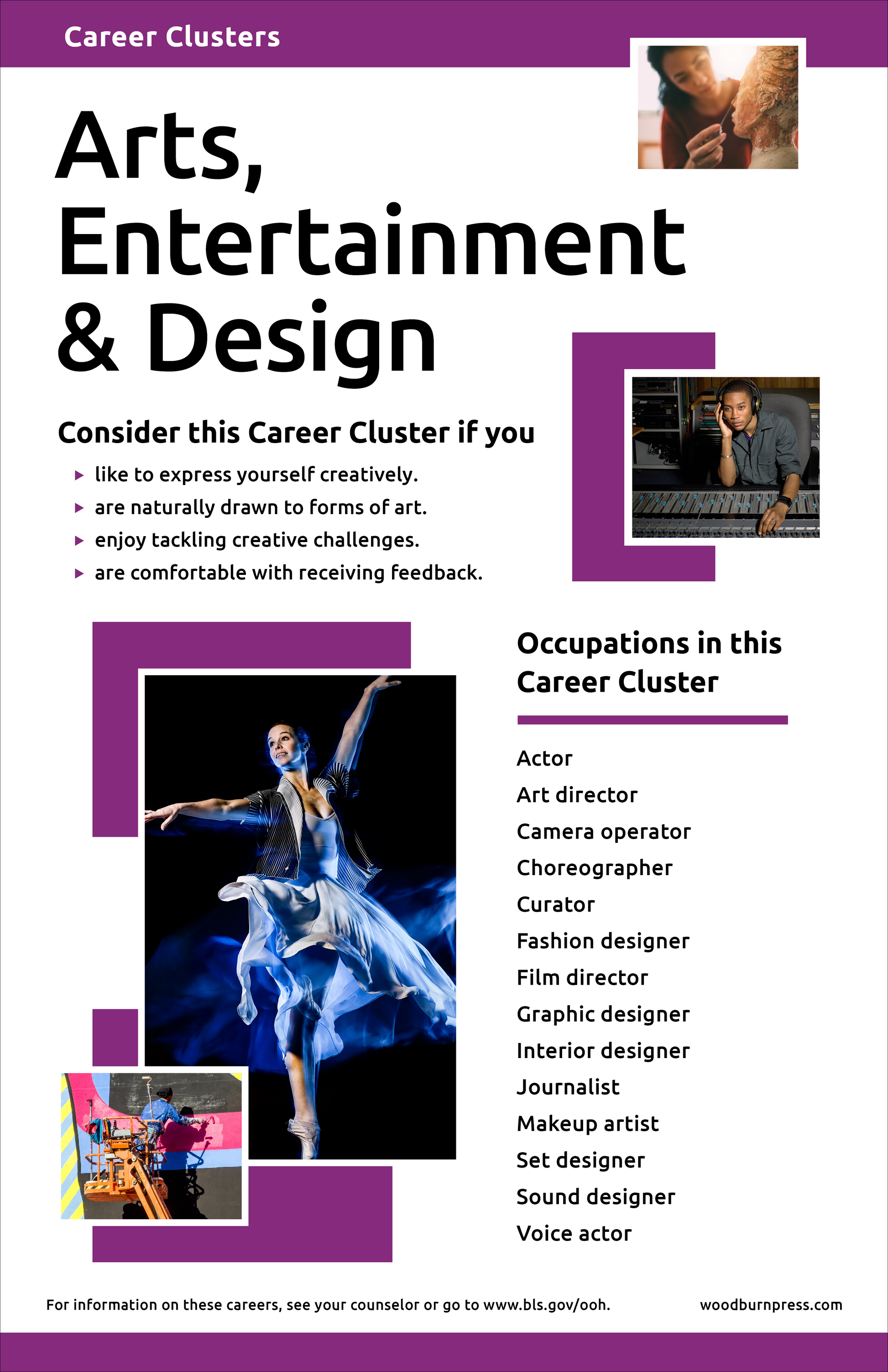 Career Clusters - Arts, Entertainment, & Design Poster