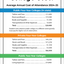 Paying for College Poster Package