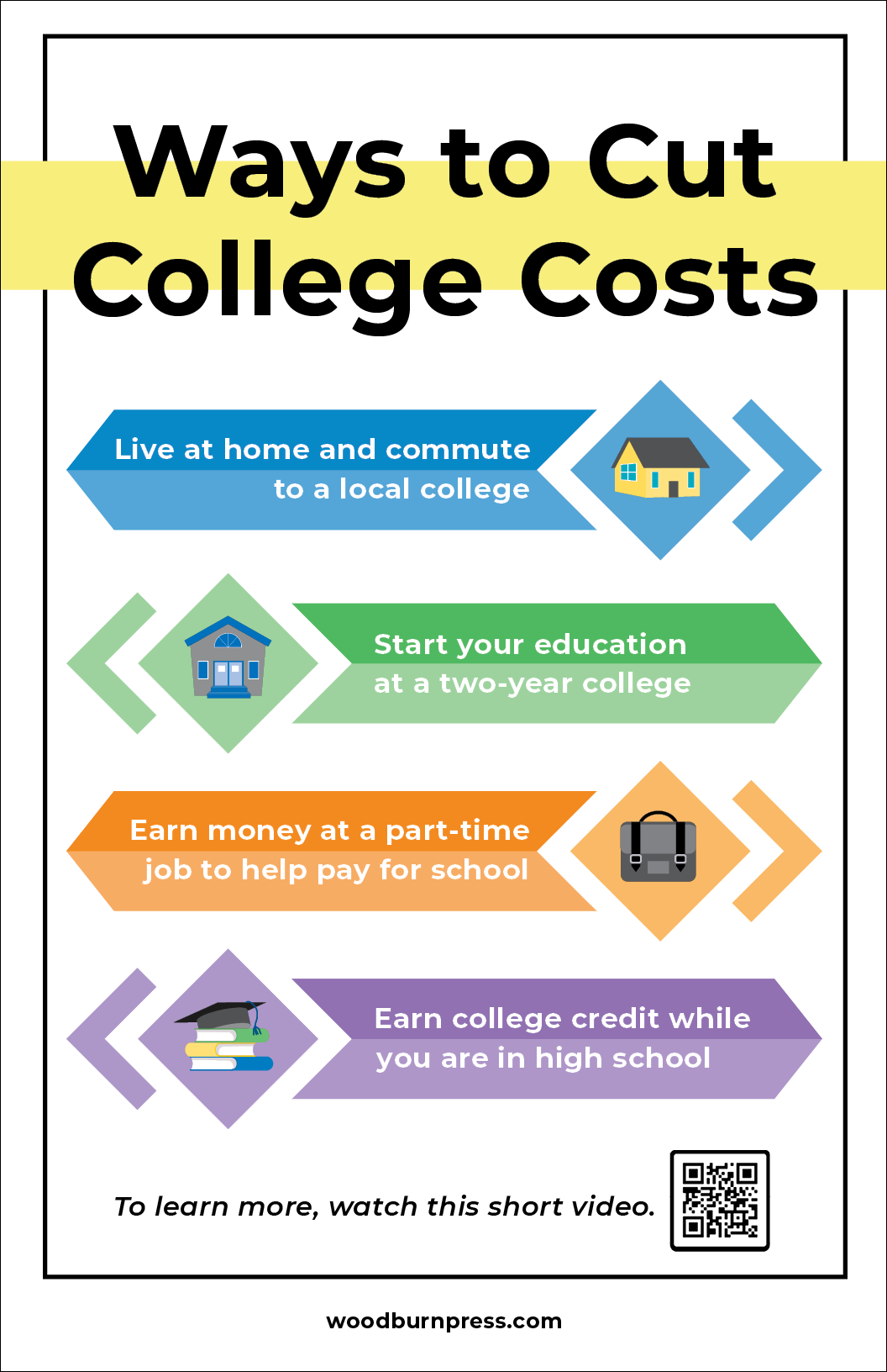 Paying for College Poster Package – Woodburn Press