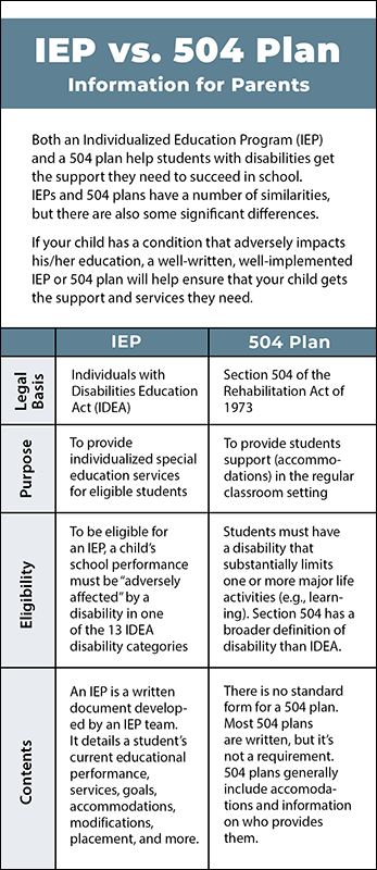 IEP vs 504 Plan - Information for Parents Rack Card Handout