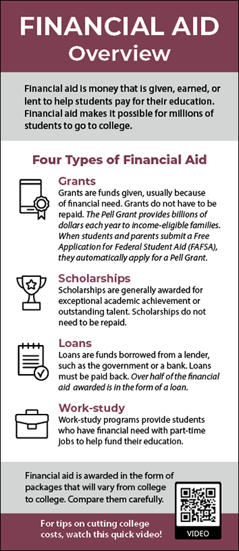 Financial Aid Overview Rack Card Handout – Woodburn Press