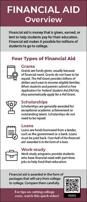 Financial Aid Overview Rack Card Handout