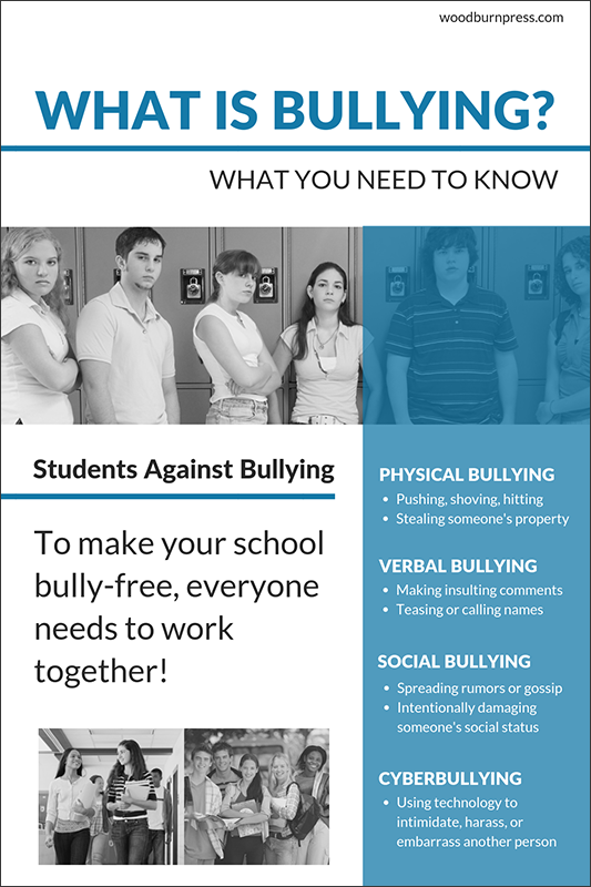 What is Bullying? Poster